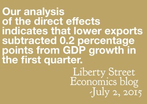 Liberty Street Economics blog